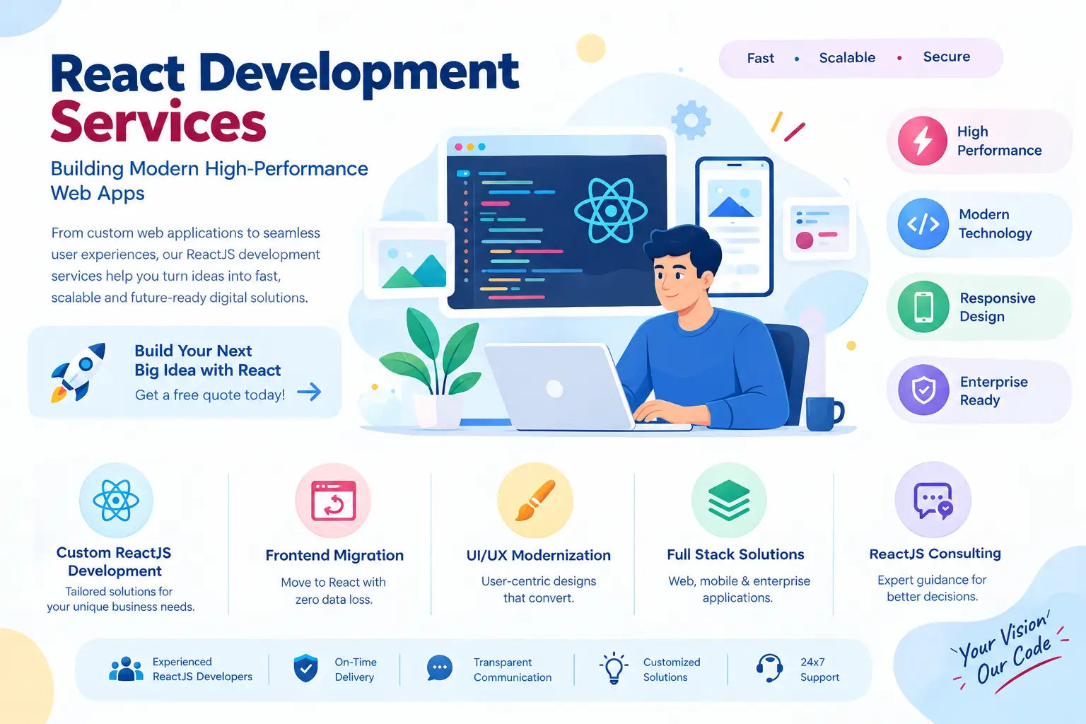 React Development Services: Building Modern High-Performance Web Apps